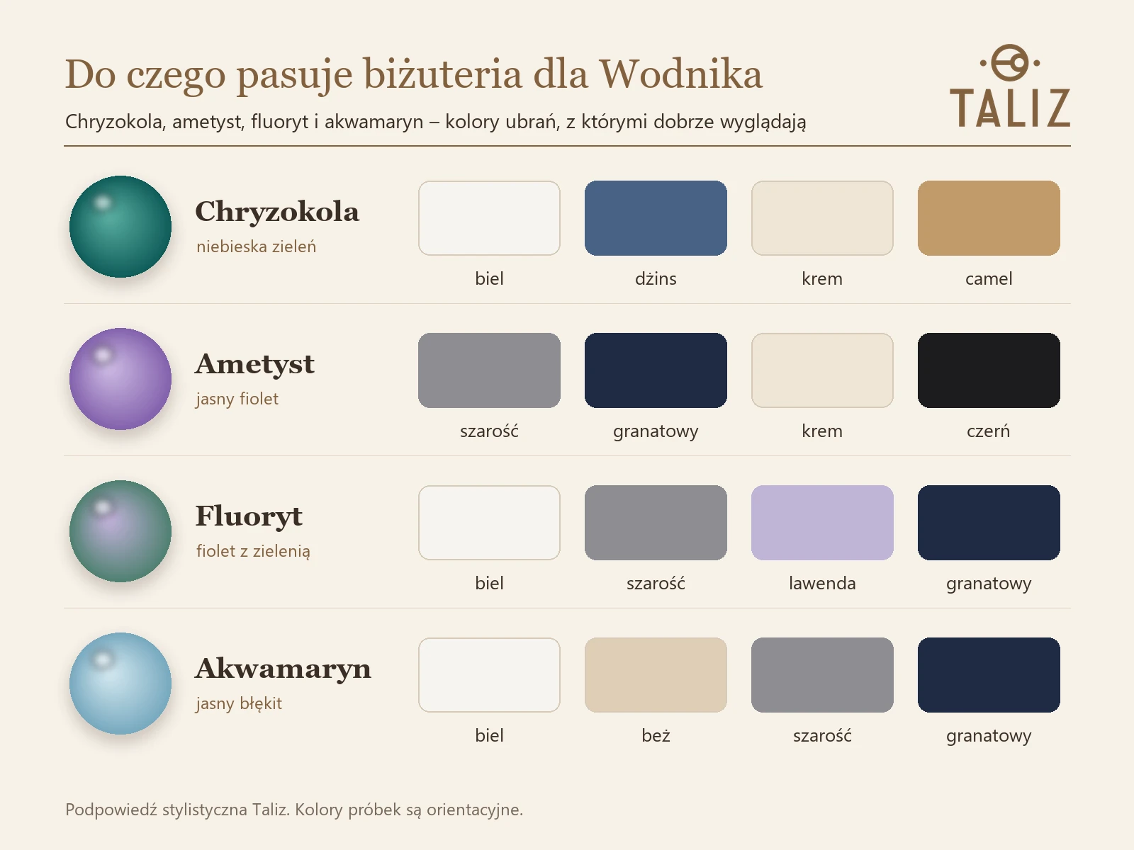 Biżuteria dla Wodnika a kolory ubrań: chryzokola, ametyst, fluoryt i akwamaryn obok pasujących próbek kolorów