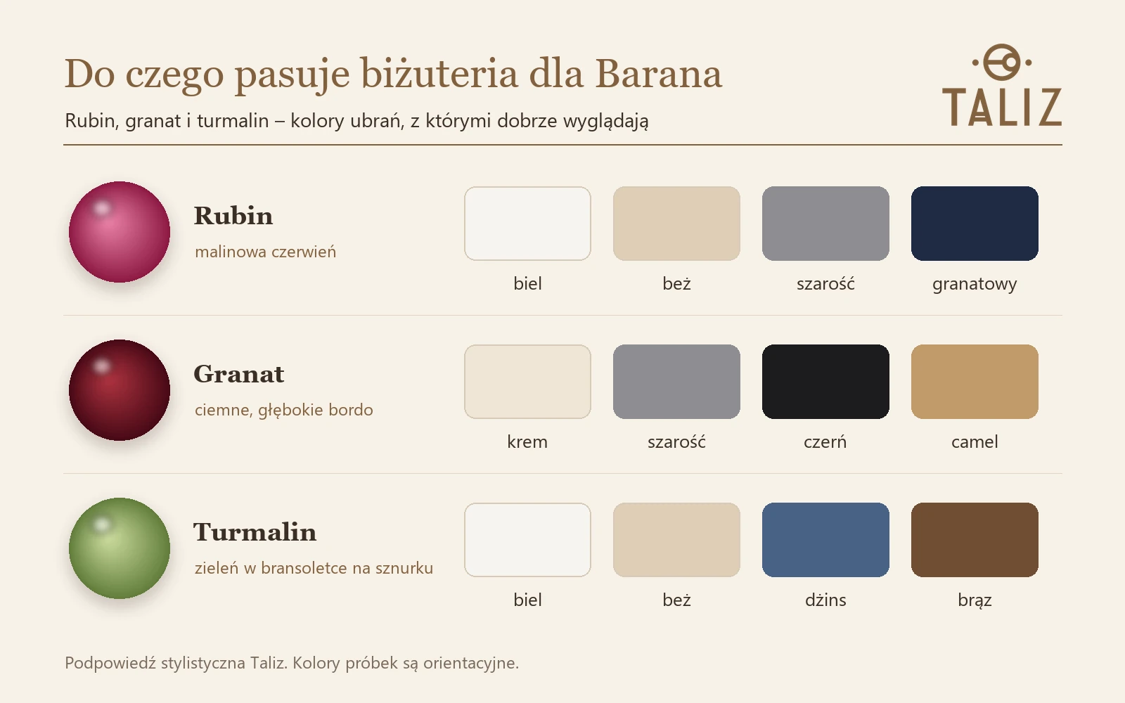 Kamienie Barana a kolory ubrań: rubin, granat i turmalin obok pasujących próbek kolorów