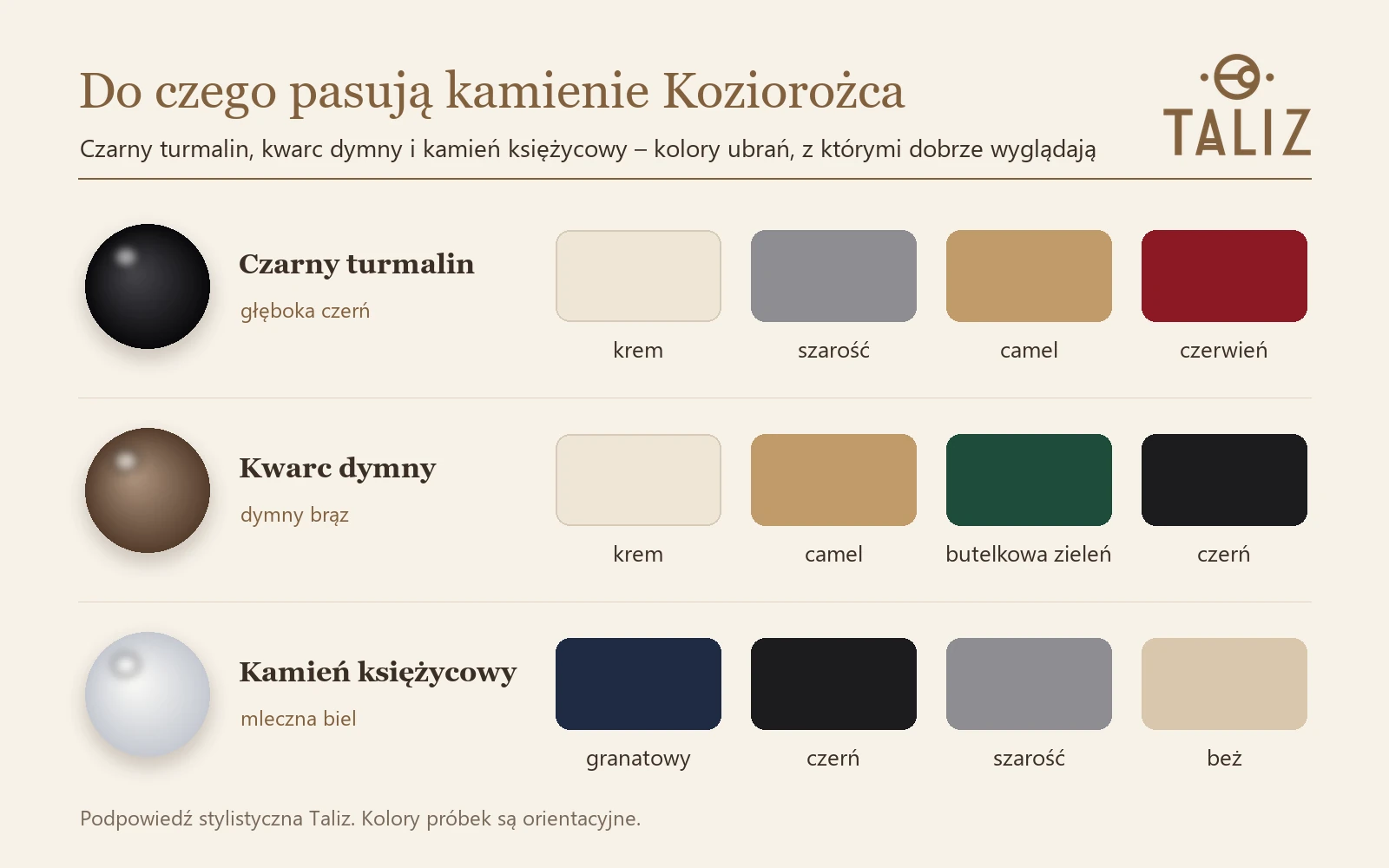 Kamienie Koziorożca a kolory ubrań: czarny turmalin, kwarc dymny i kamień księżycowy obok pasujących próbek kolorów
