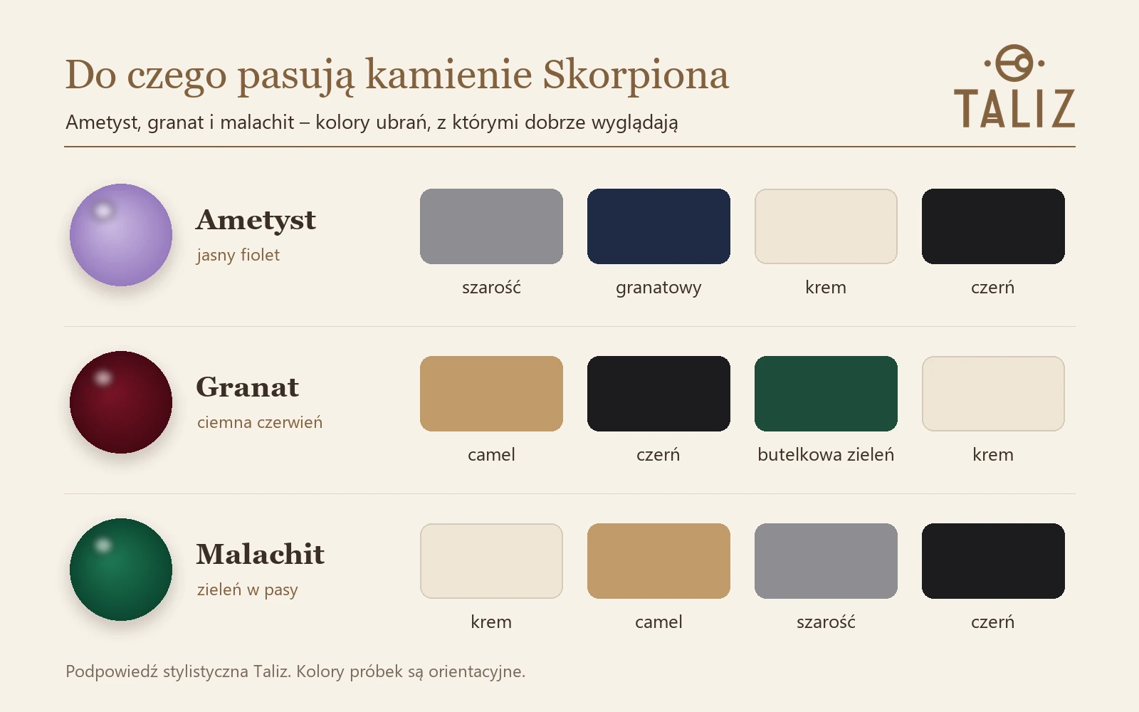 Kamienie Skorpiona a kolory ubrań: ametyst, granat i malachit obok pasujących próbek kolorów
