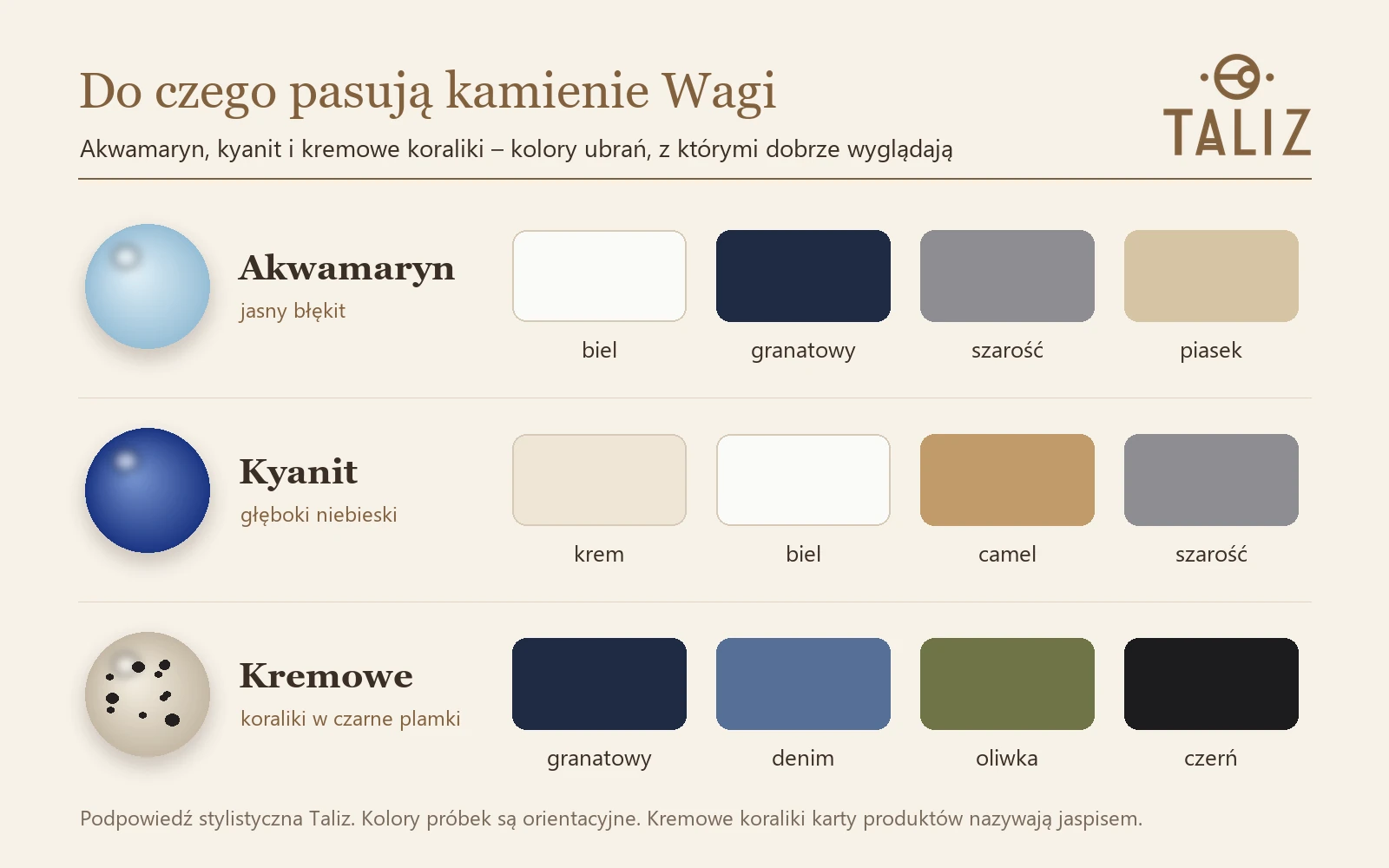 Kamienie Wagi a kolory ubrań: akwamaryn, kyanit i kremowe koraliki obok pasujących próbek kolorów